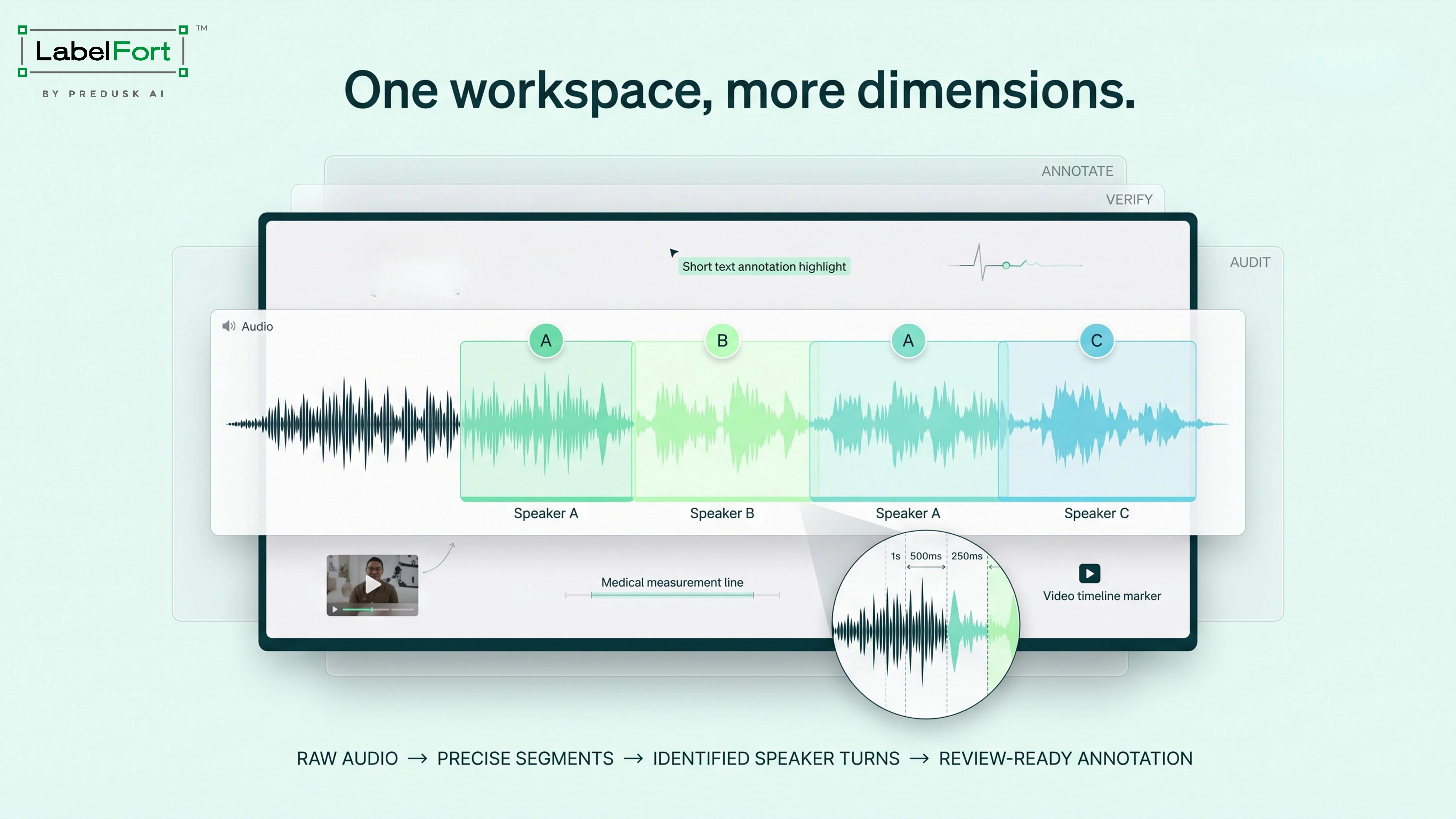 LabelFort ships a rebuilt labelling workspace, audio annotation, and speaker diarization