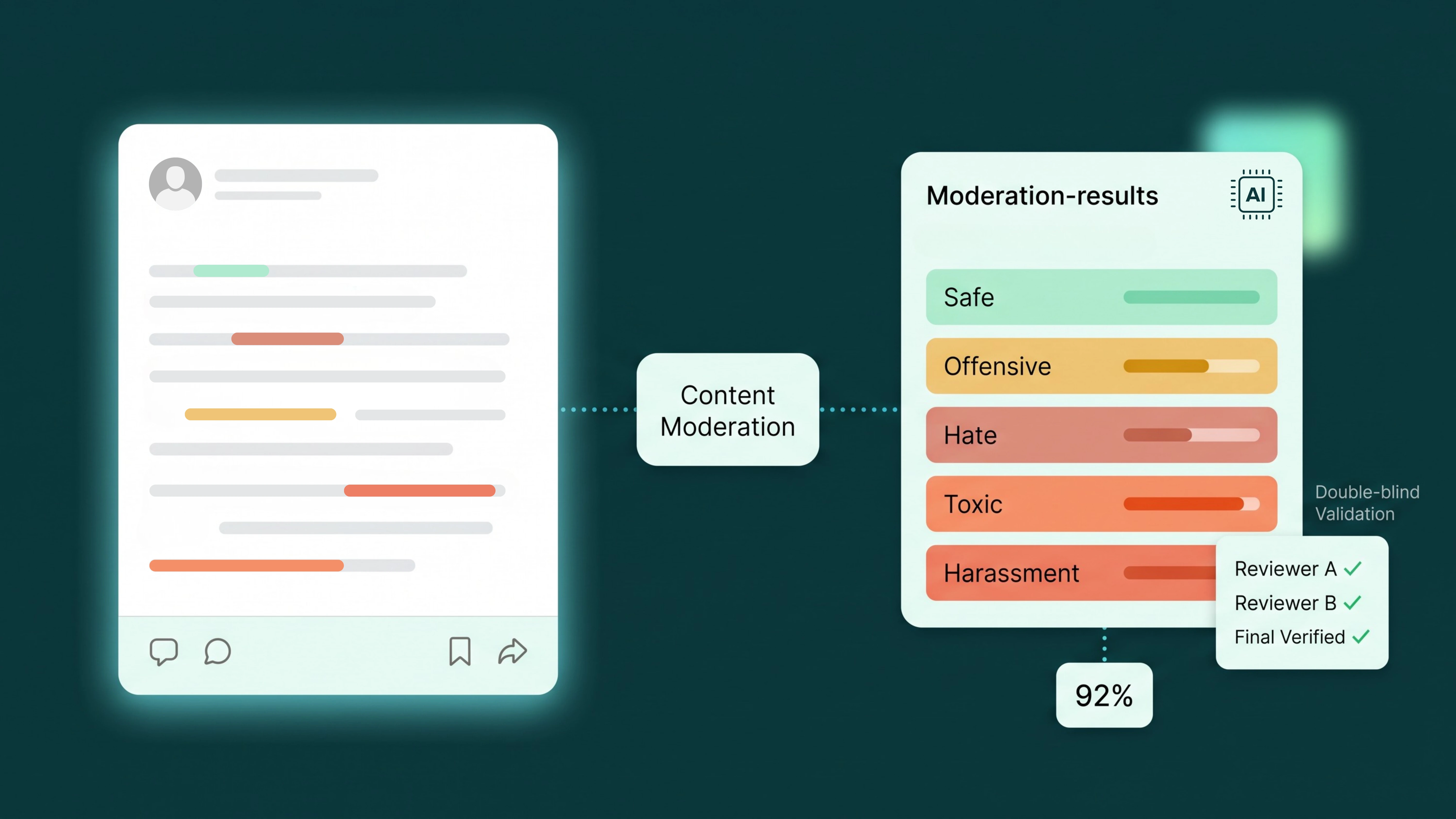 Bilingual content moderation case study