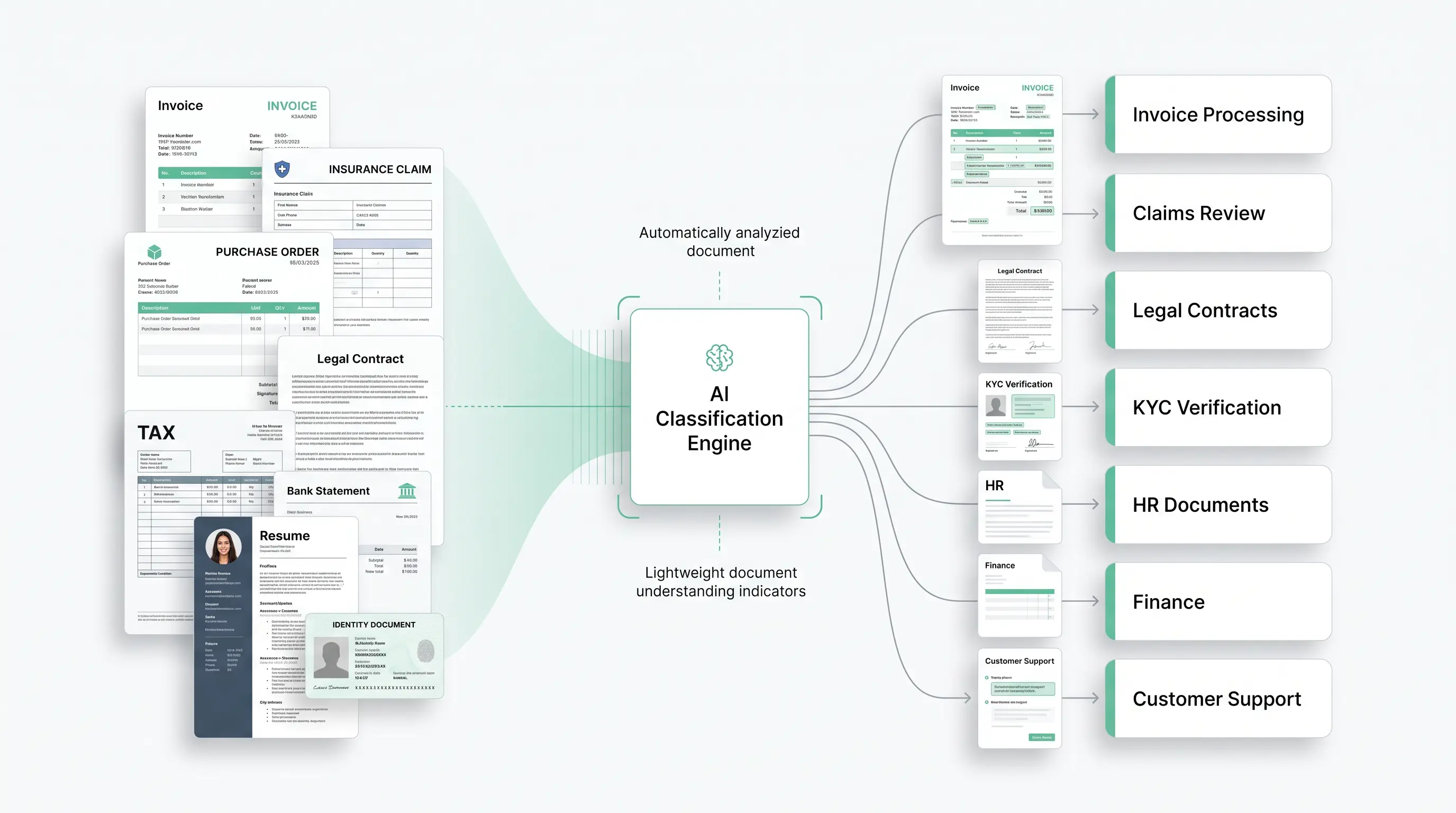 Classification and routing labels on documents