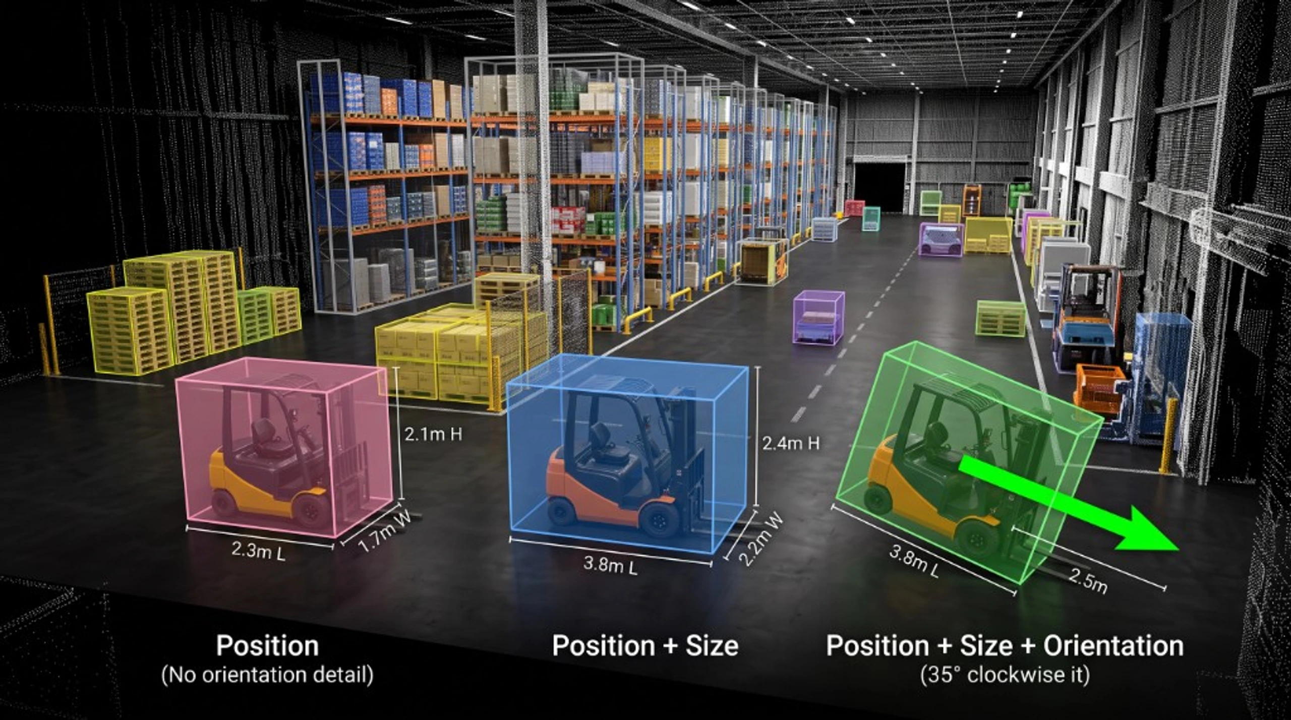 3D cuboids with position, size, and orientation on LiDAR