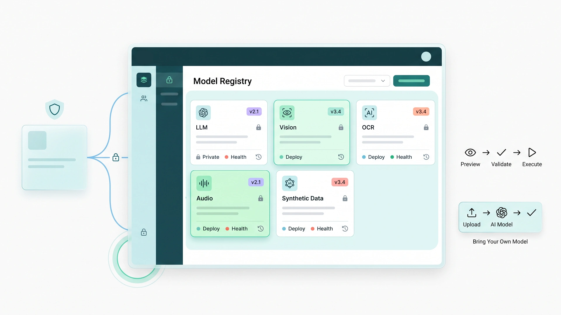 Org scoped model registry with bring your own models
