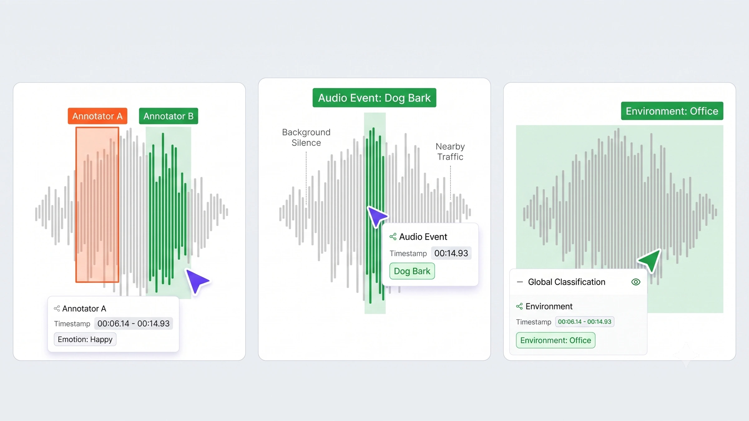 Audio time segment labeling